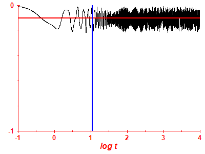 Survival probability log